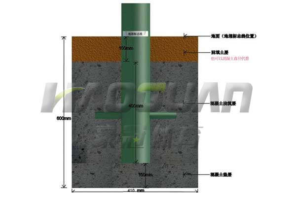 直埋式安裝.jpg 直埋式安裝.jpg